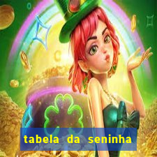 tabela da seninha do jogo do bicho